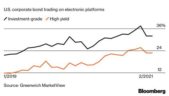 How Kitchen Table Trading Changed the Face of Markets