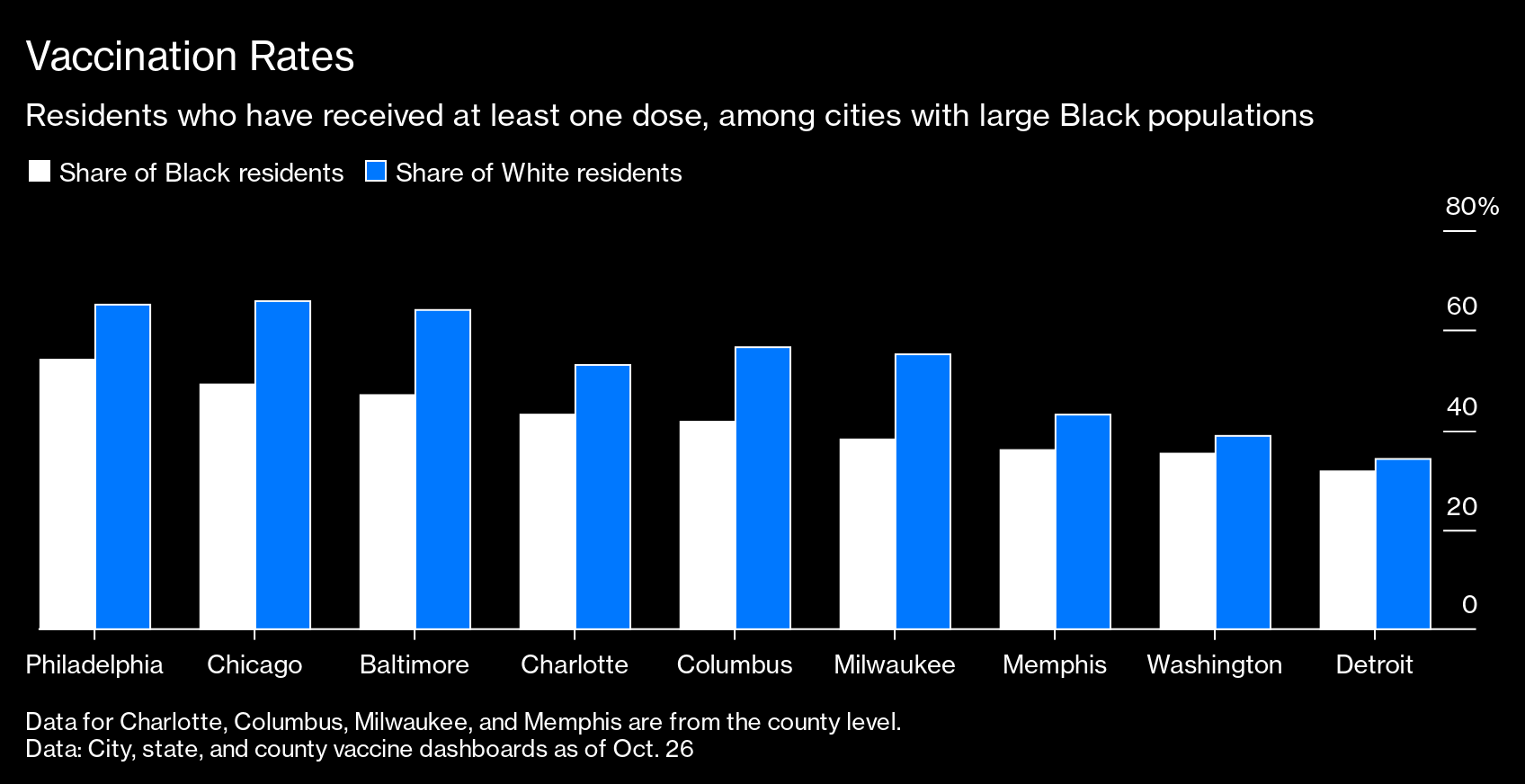 Black residents are forced out at far higher rates than white doctors - STAT