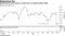 Bristol Myers CVR heads to record low as investor jitters spike