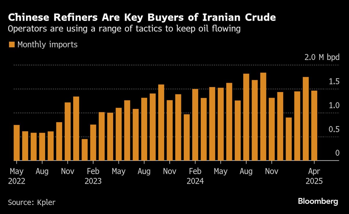 Oil Tankers Going Dark Off Malaysia as Iran Trade Draws Scrutiny Oil Tankers Going Dark Off Malaysia as Iran Trade Draws Scrutiny