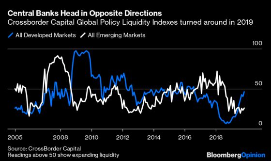 The Only Chart You Need to Understand 2019's Global Markets