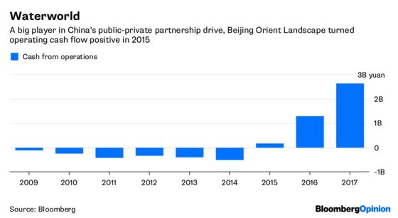 Beijing Is the Real Junkie in High-Yield Debt Muddle