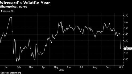 Wirecard Drops on News Report Suggesting Accounting Misdeeds