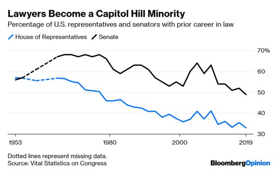 Maybe Washington Does Need More Lawyers