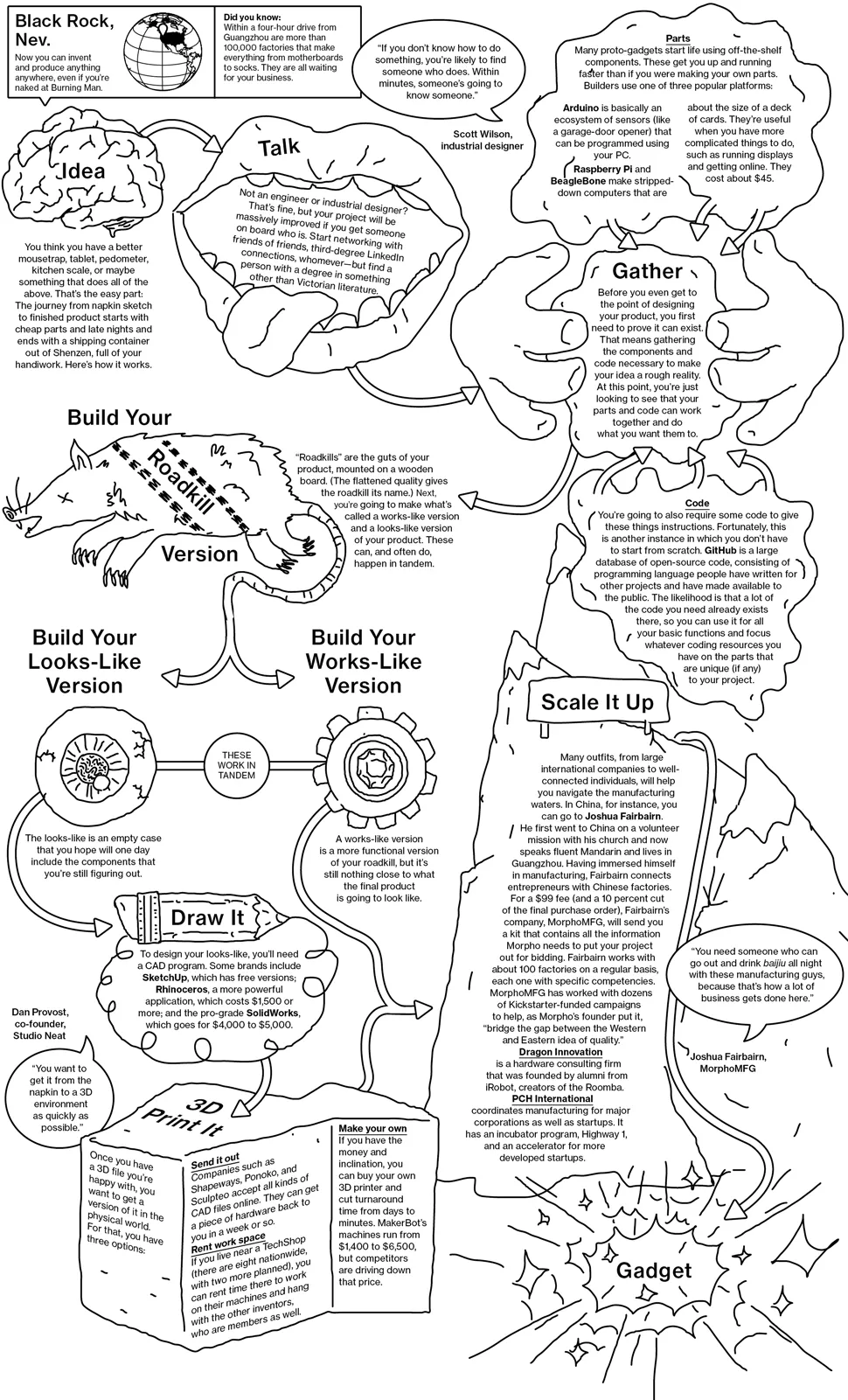 How to Build a New Gadget in Seven Steps