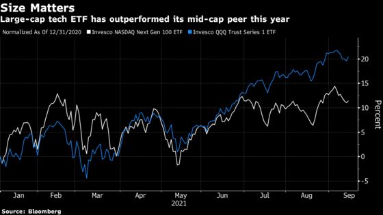 Goldman Hunts for Next 175,000% Stock Rally With New Active ETF