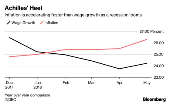 Hopes for Argentina's Economic Renaissance Fade Under Macri