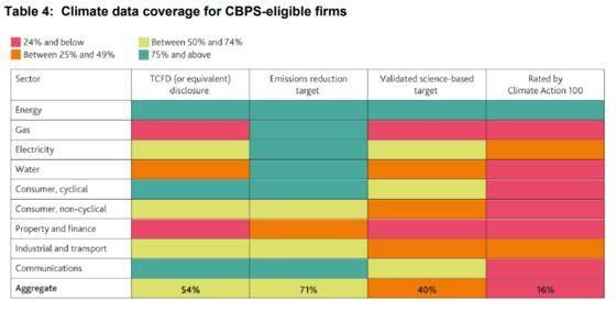 Bank of England Will Green Its Corporate Bond-Buying Program