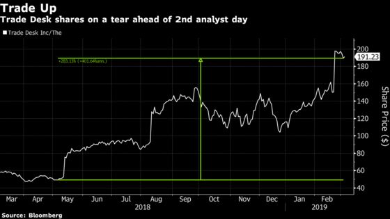 FAANGs Pushed on a String and Guess What Happened?: Taking Stock