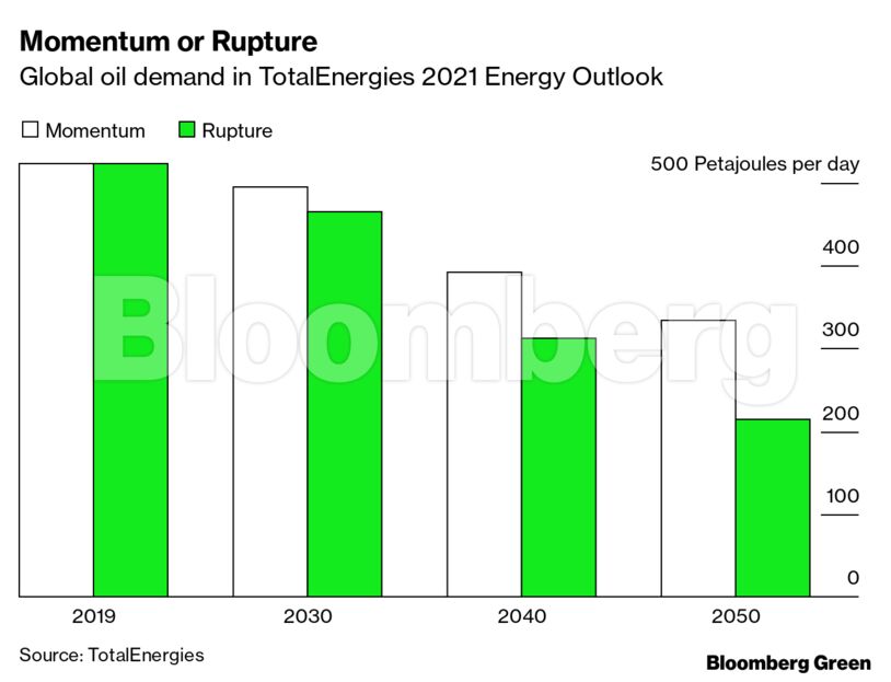 Momentum or Rupture