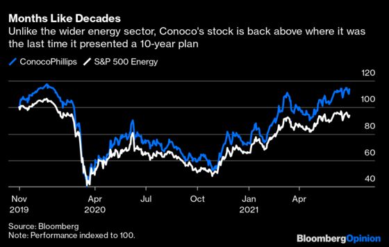 Conoco Is Still the Future of Fracking