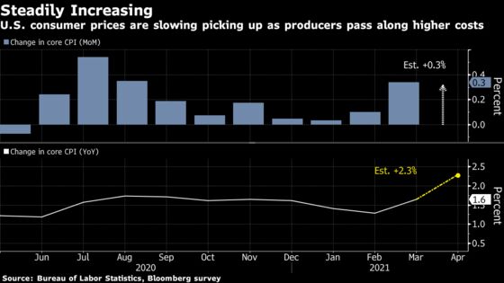 Focus Shifts to U.S. Prices After Jobs Disappointment: Eco Week