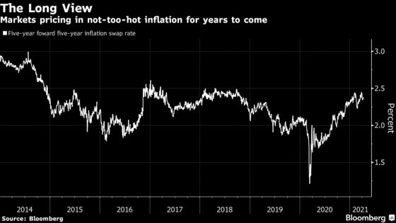 Fed Is More Worried by Inflation Running Too Cold Than Too Hot