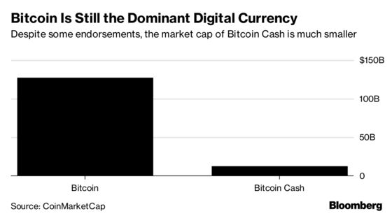 A Culture War Is Brewing Between Bitcoin’s Old and New Money
