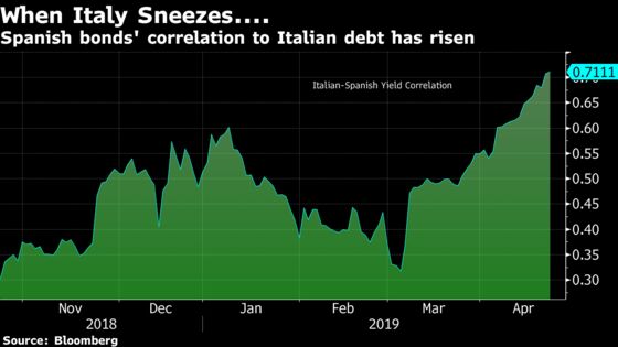 Funds With $2 Trillion Train Their Sights on Europe's Bond Fringe