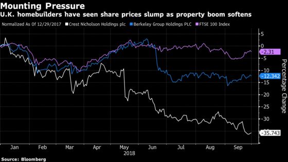 London Luxury Homes Face New Hit as U.K. Plans Foreign Buyer Tax