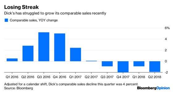 Dick's Suffers as Under Armour Goes Free Agent