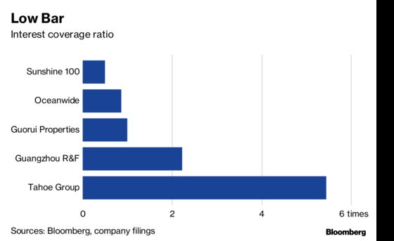 The Developers to Watch If China Hits Major Credit Turmoil