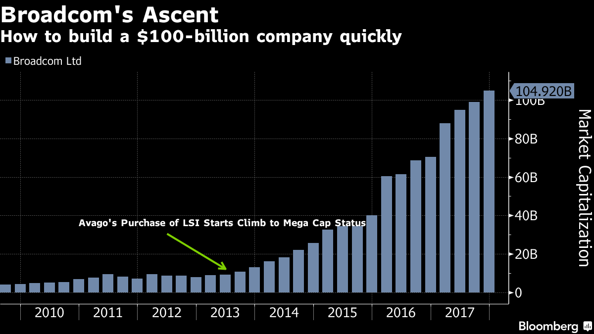 Meet the Silver Lake Partner Who Helped Engineer the Qualcomm Bid