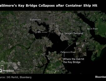 relates to Baltimore Key Bridge Collapse: The Supply Chain Impact on Ports, Trucks, Ships