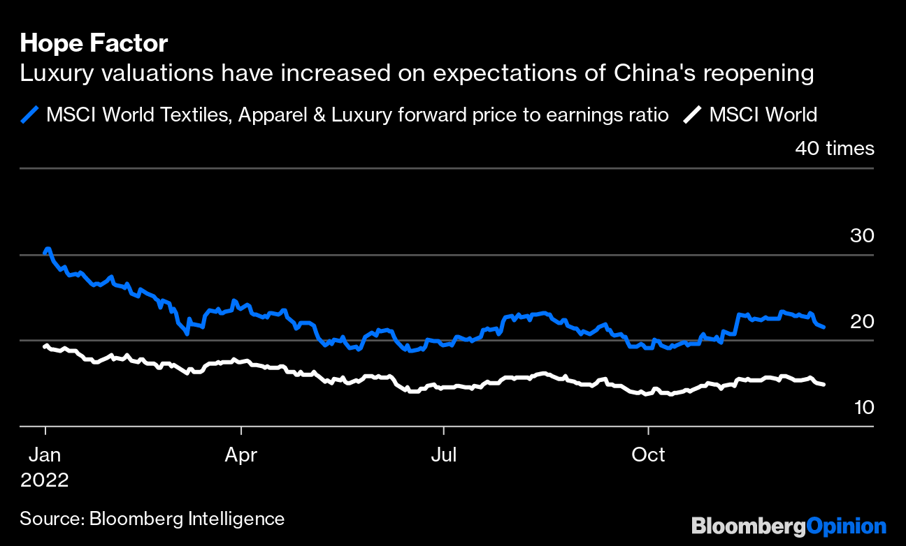 LVMH, Kering Share Prices Slide as China Worries Spur $56 Billion Luxury  Rout - Bloomberg