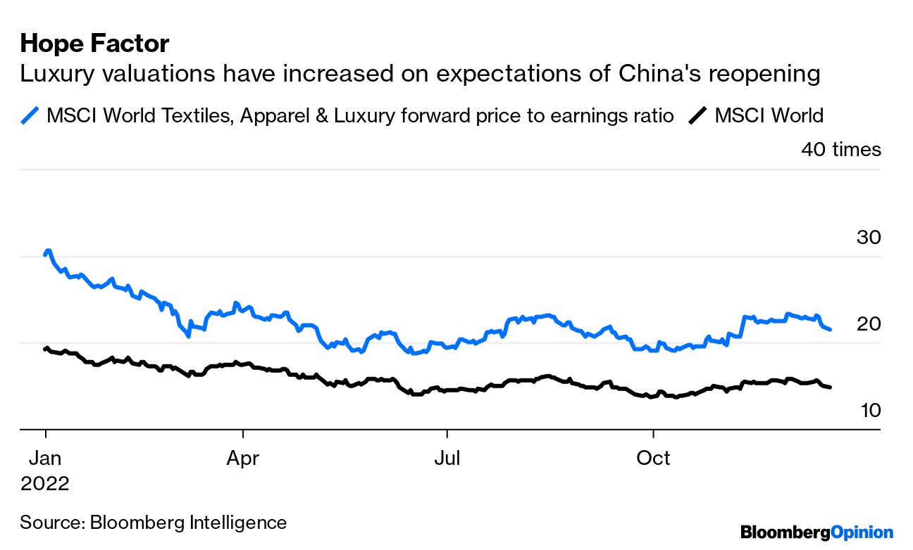 LVMH, Hermes and Other Luxury Purveyors Are Buoyed by China's
