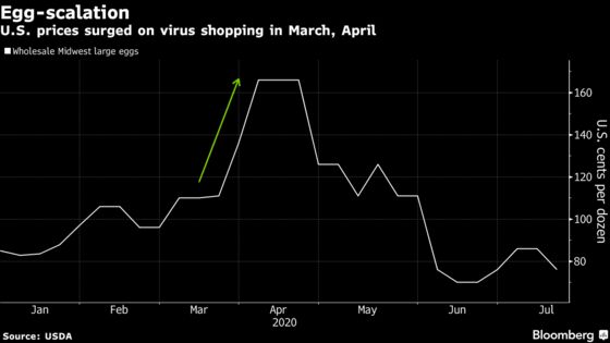 N.Y. Accuses a Top Egg Producer of Price-Gouging in Pandemic