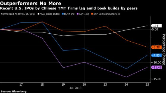 Qualcomm-NXP Drama Rattles China TMT Firms' U.S. Listing Plans