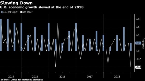Carney Confronts Outlook After Weakest Growth in Six Years