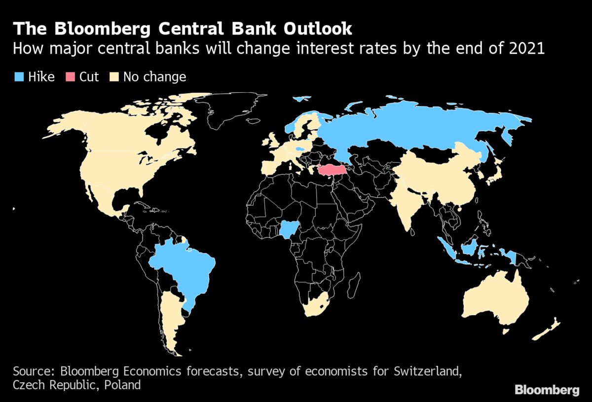 Charting the Global Economy Central Banks Seen Holding the Line