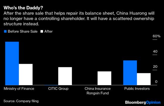 The White Knights Bailing Out China’s Distressed Companies Aren’t Generous
