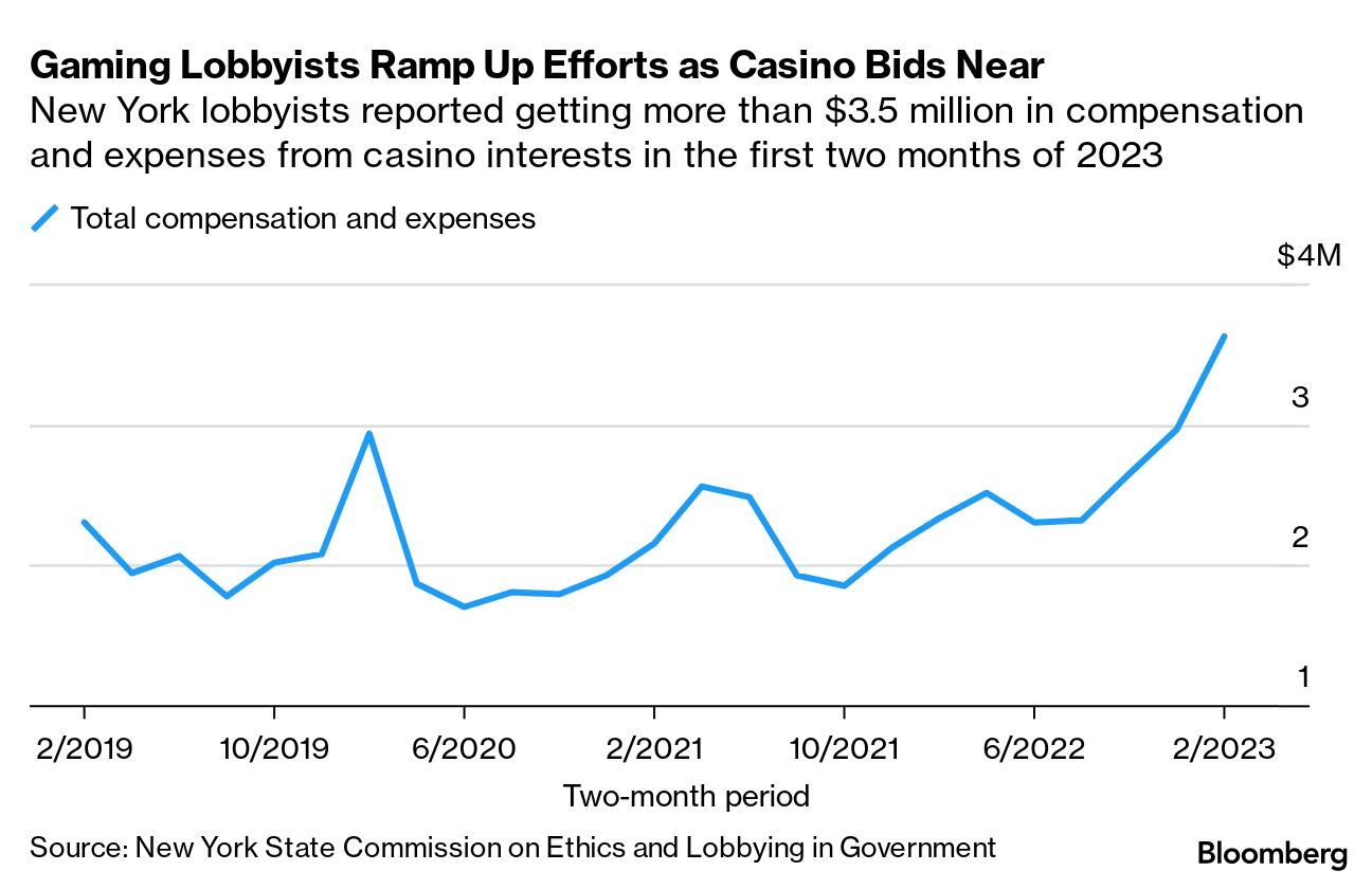 Mets Owner Steve Cohen Spends Big to Win New York City Casino License -  Bloomberg