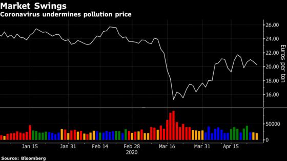 Oil Crisis Prompts Call to Bolster World’s Top Carbon Market