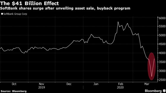 SoftBank Plans to Sell $14 Billion in Alibaba Shares