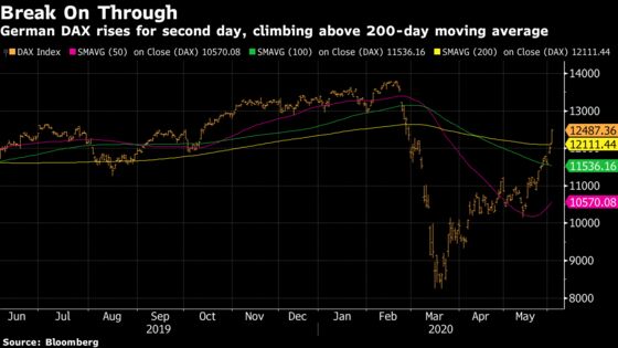 European Stocks Close at 3-Month High on Rebounding Cyclicals