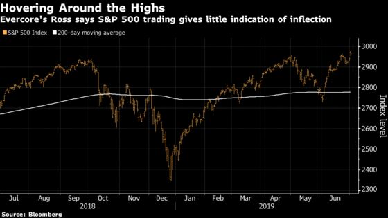 S&P 500 Is in `Technical Purgatory' After Rally, Evercore Says