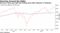 Evercore's Ross says S&P 500 trading gives little indication of inflection