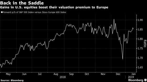 U.S. Stocks Rise, Treasuries Fall Amid Trade Talk: Markets Wrap