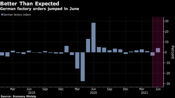 Charting the Global Economy: Labor Market in U.S. Charges Ahead