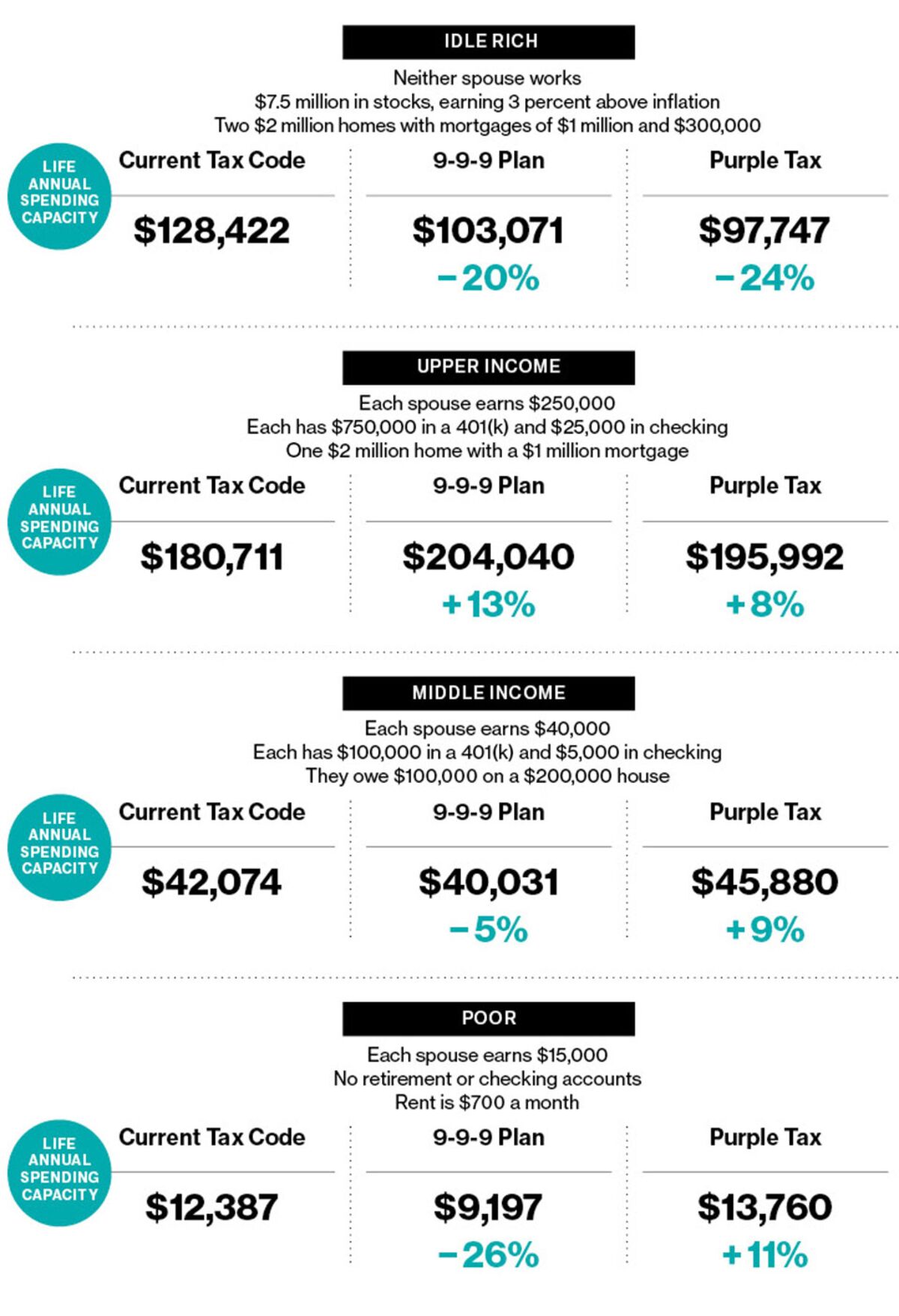 what-9-9-9-means-for-rich-and-poor-bloomberg