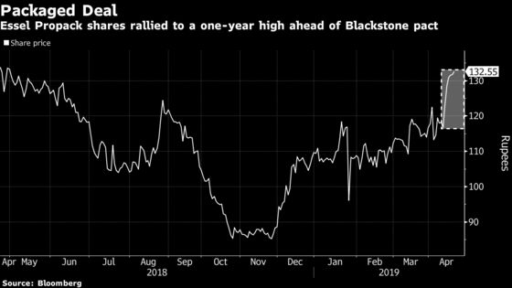 Blackstone to Buy Control of Indian Supplier to Colgate, Olay