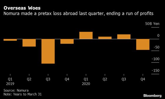 Nomura’s New CEO Set to Unveil Strategy to Stabilize Profit