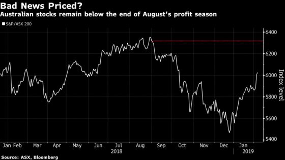 Five Things to Watch This Earnings Season in Australia