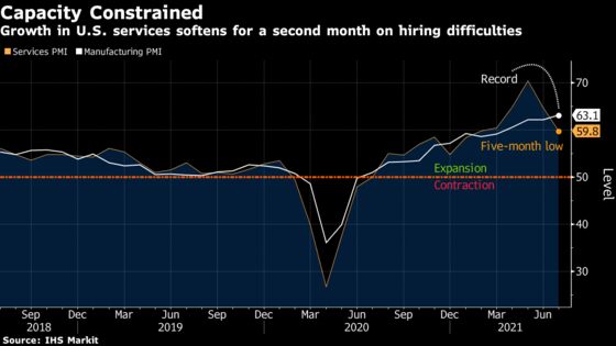 Charting the Global Economy: Inflation Maintains Firm Hold