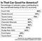 Chart: Is That Car Good for America? Percentage of vehicle's value contributing to the overall well-being of the U.S. economy.