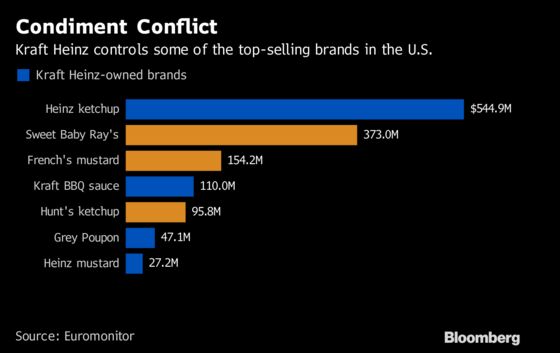 Barbecue Wars Fire Up With McCormick Mustard Challenge to Kraft