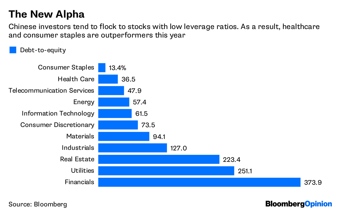 If MSCI's So Great, Why Are China Stocks Down? Bloomberg