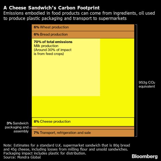 Food Giants Try Carbon Labels to Solve Their Climate Problem