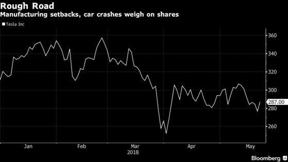 This Is Why Some Analysts Are Still Incredibly Bullish on Tesla