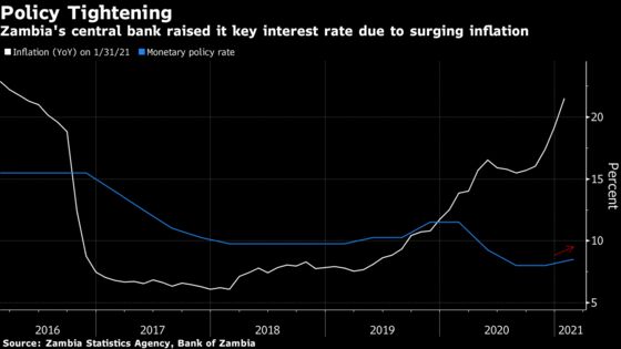 Zambia Central Bank Hikes Rate to Fight Surging Inflation